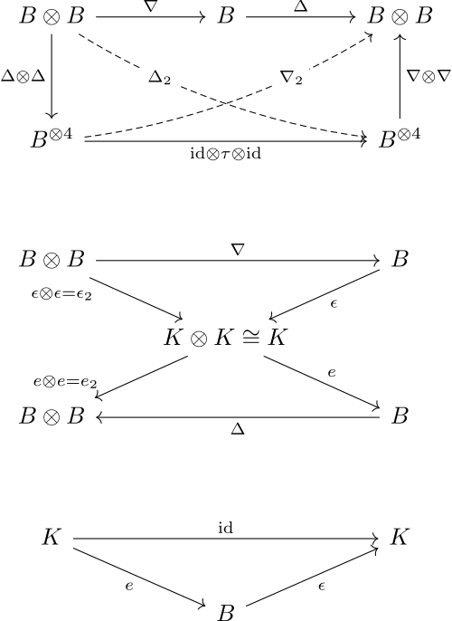 bialgebra.png