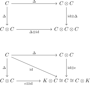 coalgebra.png